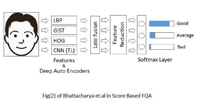 Face Quality Assessment